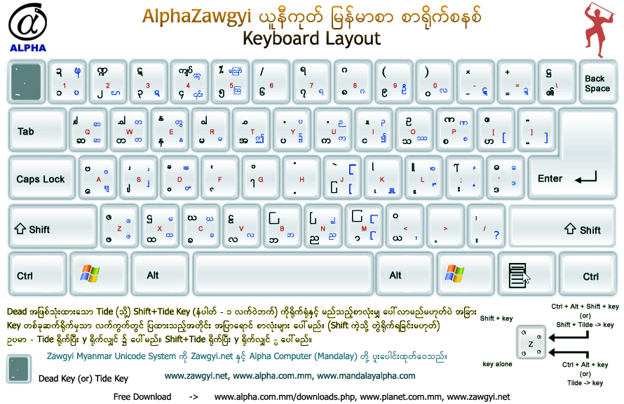 typing test myanmar